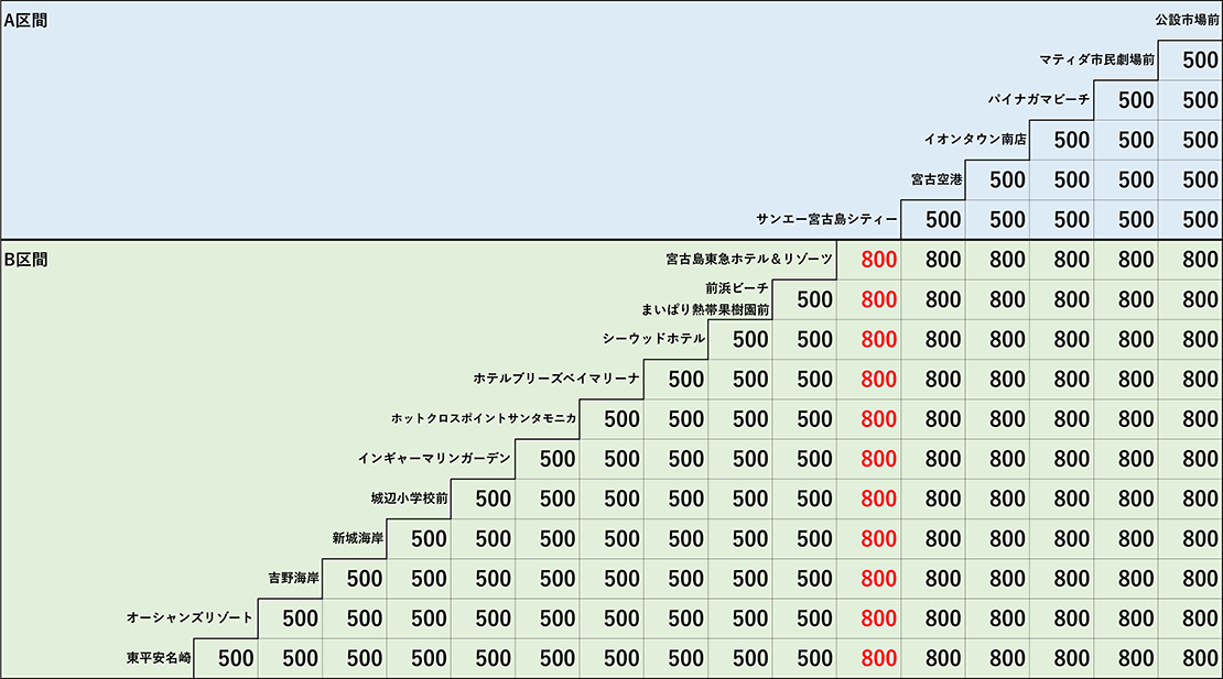 区間料金