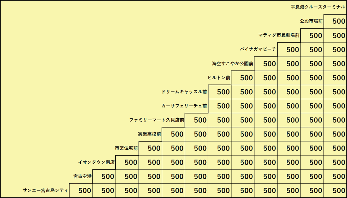 区間料金