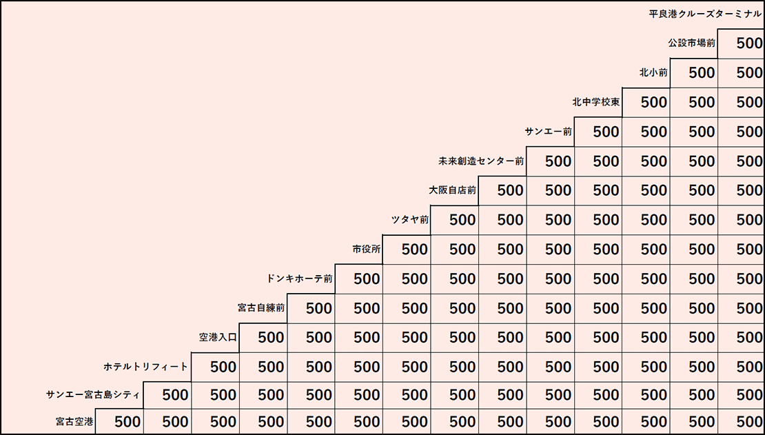 区間料金